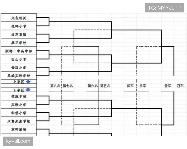 2026世界杯扩军到48队小组赛出线规则