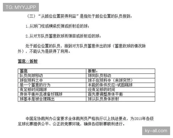 进球判定核心条件:球全过门线、无越位或犯规 进球判定核心条件:球全过门线、无越位或犯规