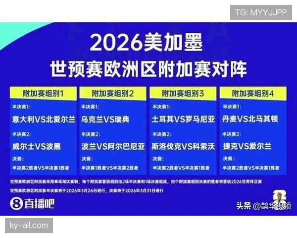 2026世界杯最新晋级筛选详解