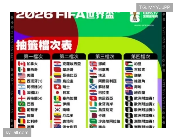 2026世界杯哪些小组最容易出现高积分出线