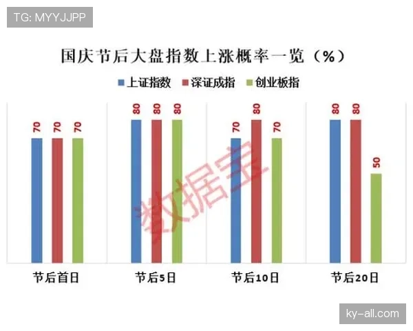 I组黑马指数排行榜出炉