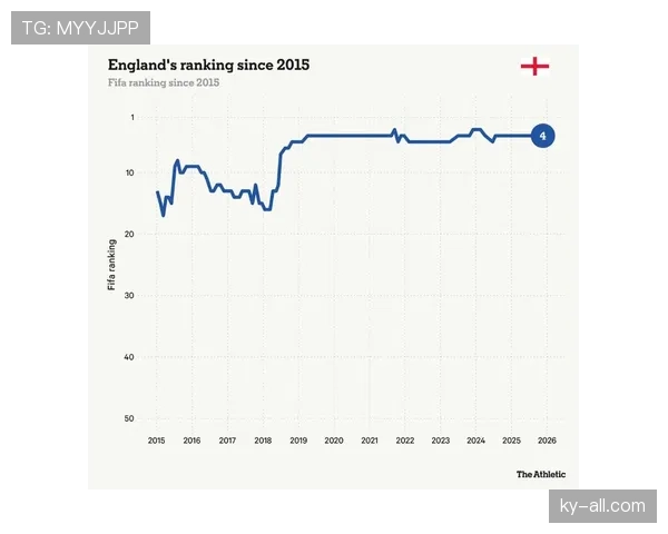 世界杯L组晋级球队解析：英格兰、克罗地亚、加纳全部出线